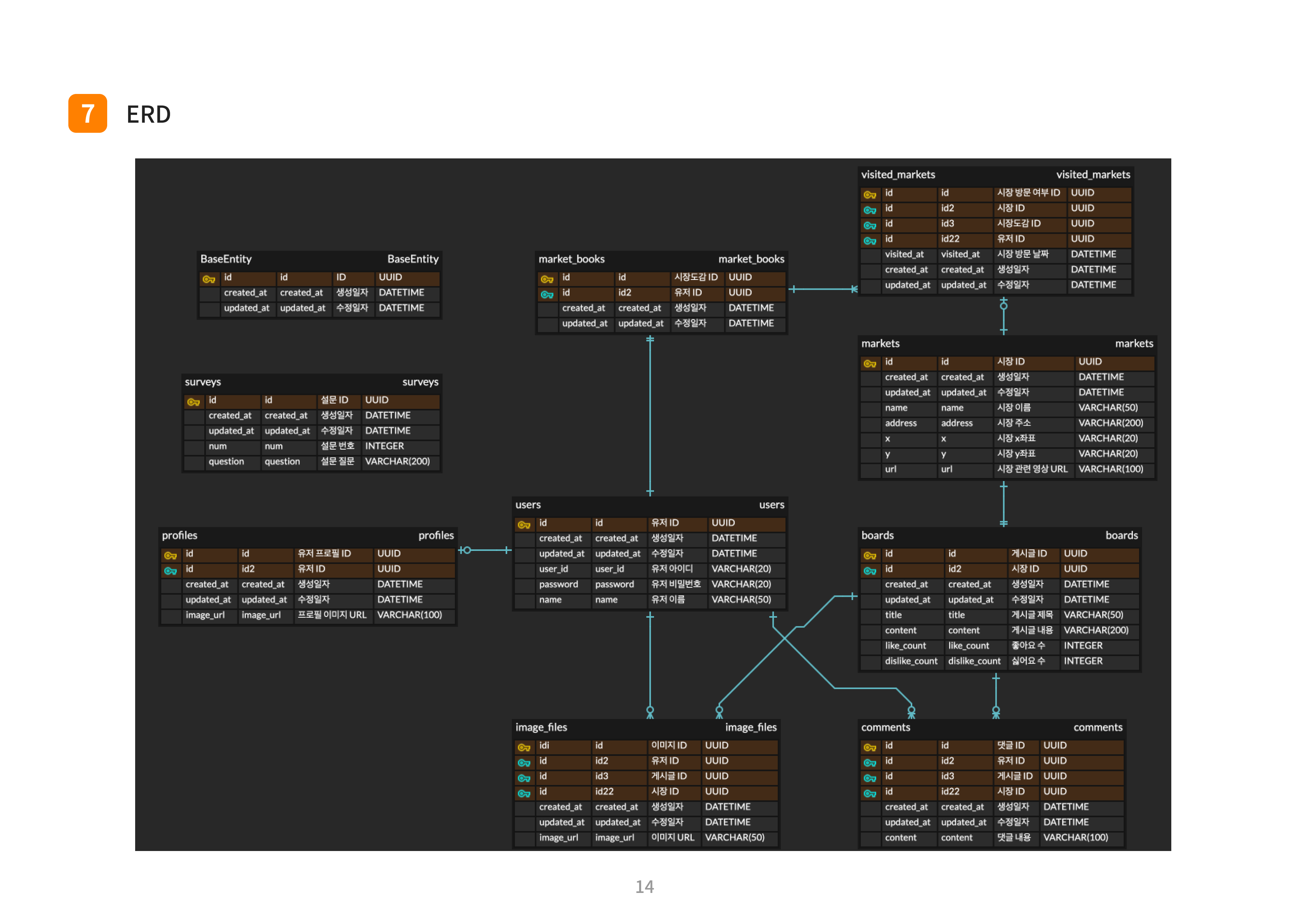 시장에 가면 - 내 주변 전통시장 AI 탐방 앱 - market3