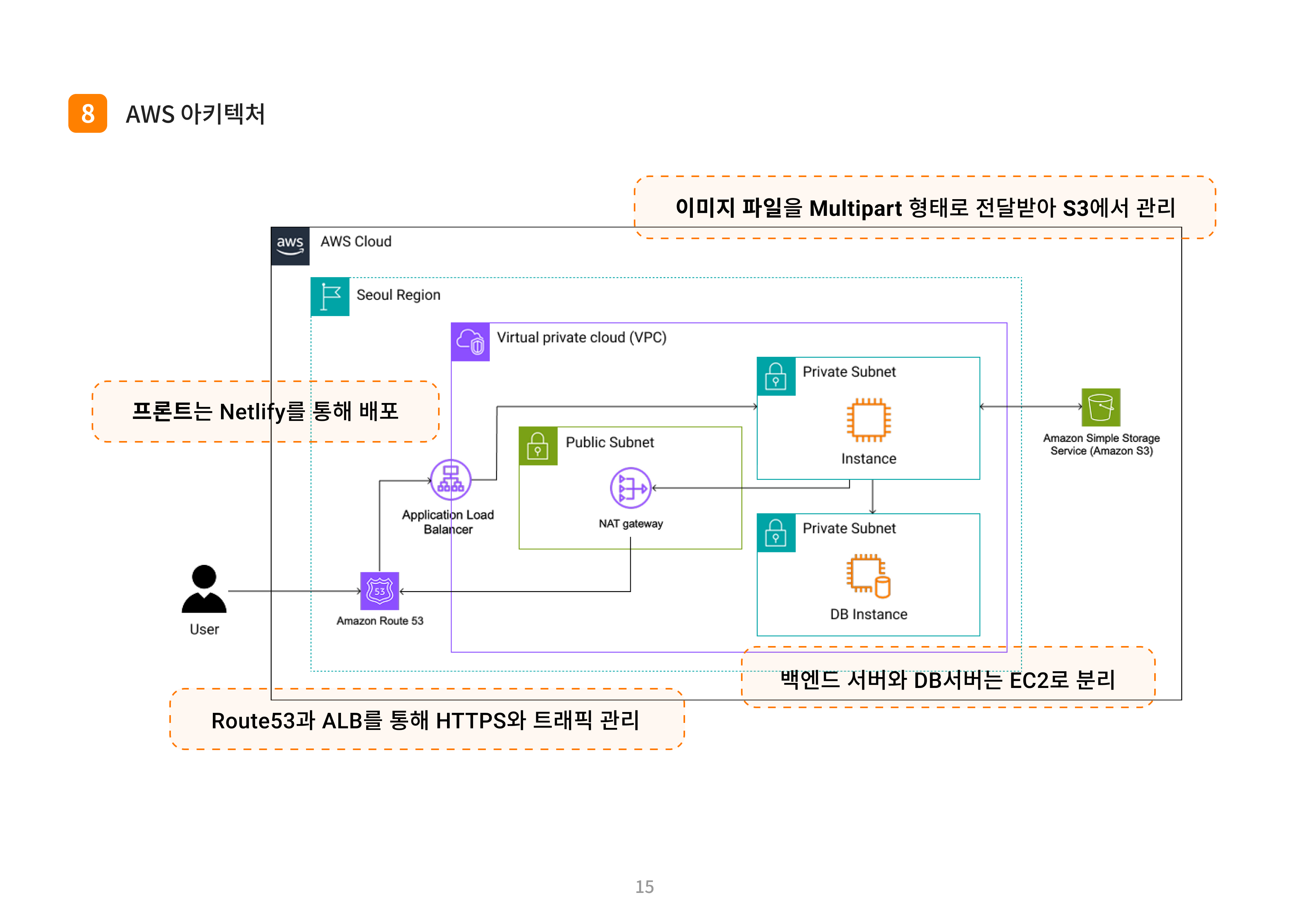 시장에 가면 - 내 주변 전통시장 AI 탐방 앱 - market4