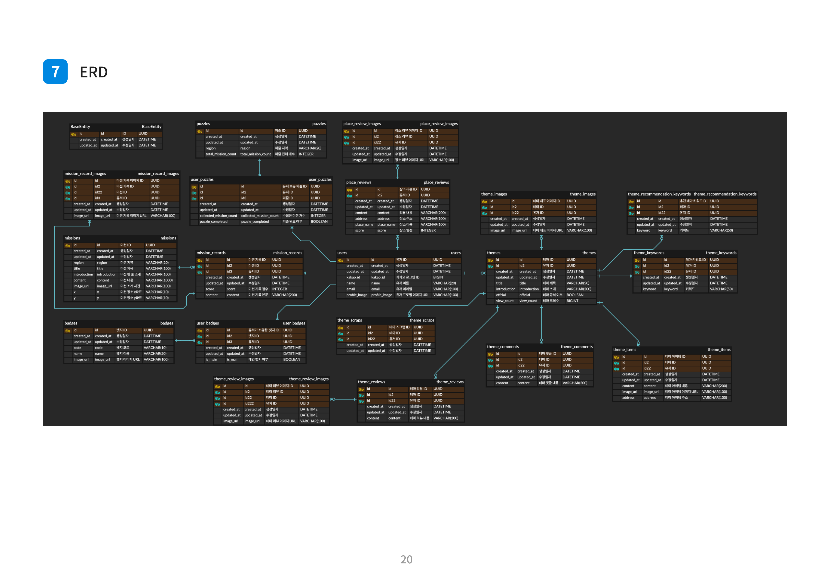 부먹찍먹 - 먹고, 찍고, 즐기는 부산여행! - bjjm3