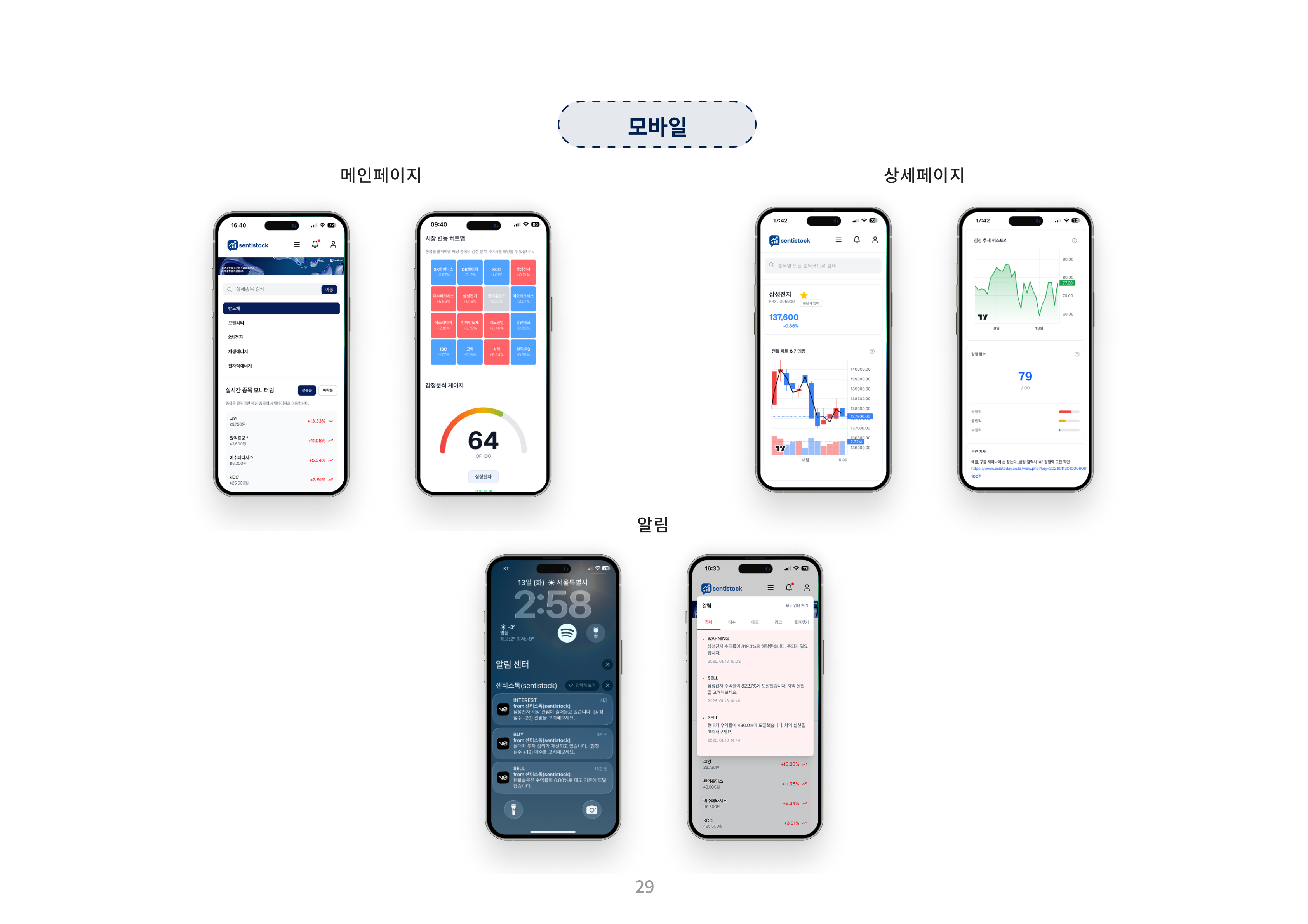 Sentistock - 감성 분석 기반 주식 투자 정보 플랫폼 - sentistock5