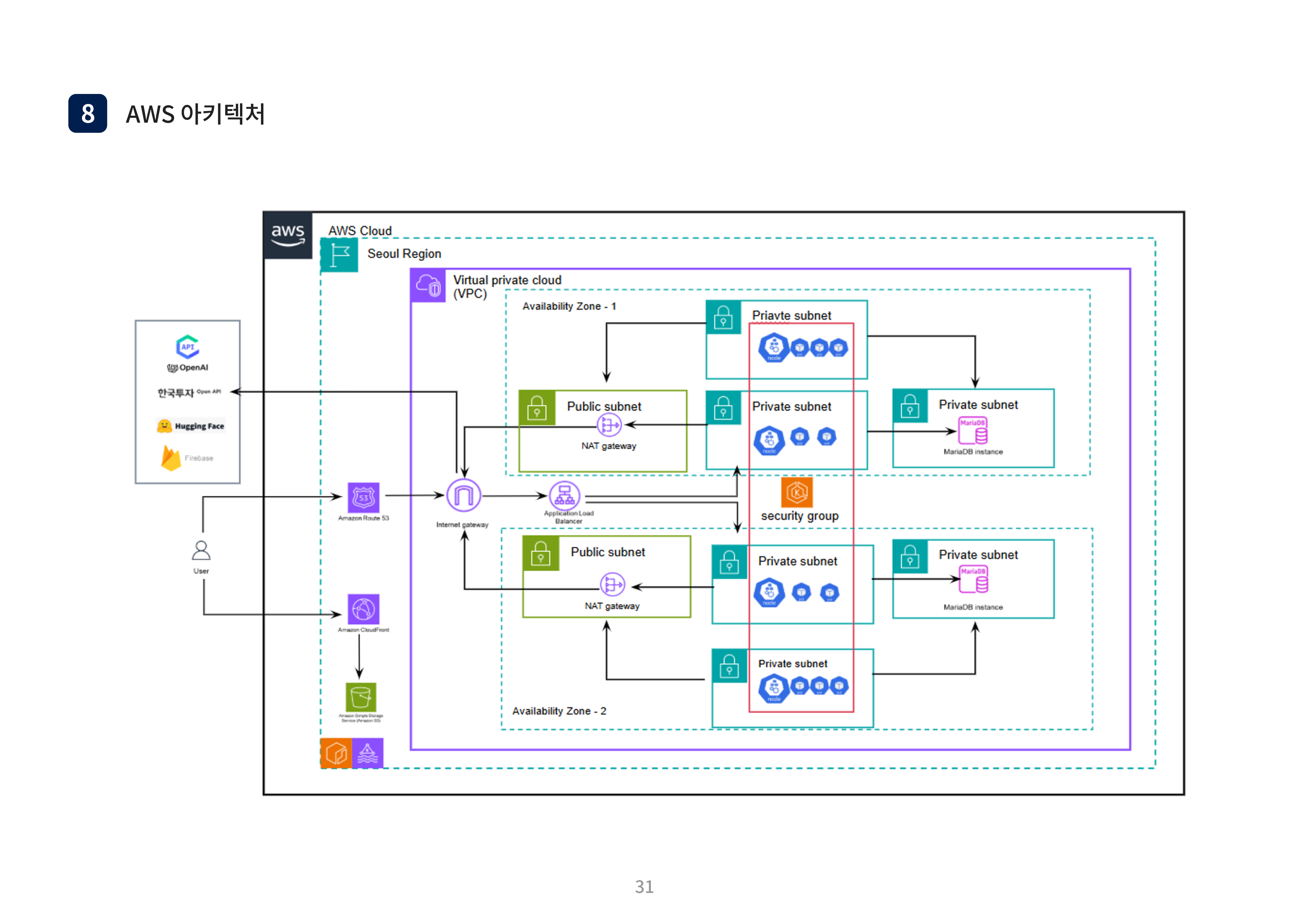 Sentistock - 감성 분석 기반 주식 투자 정보 플랫폼 - sentistock7